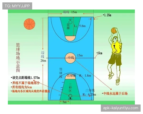 理解篮球规则中的挑战判罚规则，关键要点与应用指南